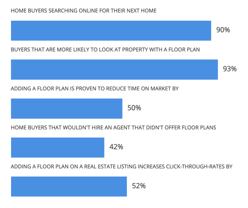 Real estate floor plan statistics