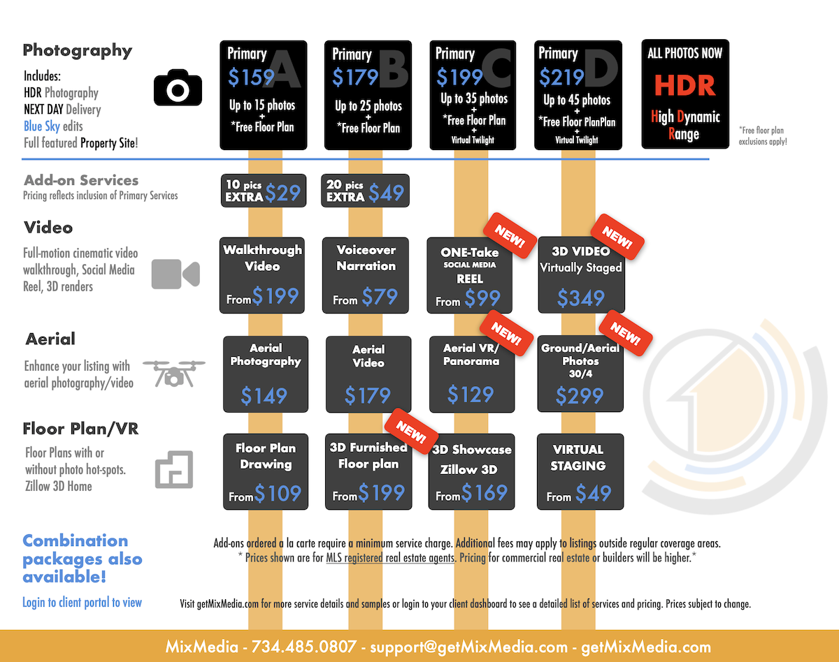 Real estate services pricing Michigan